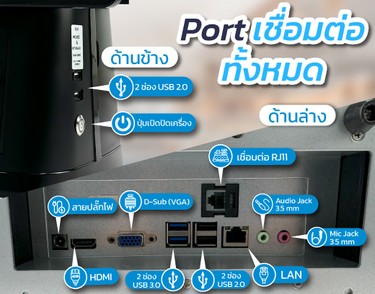 SPOS-Port