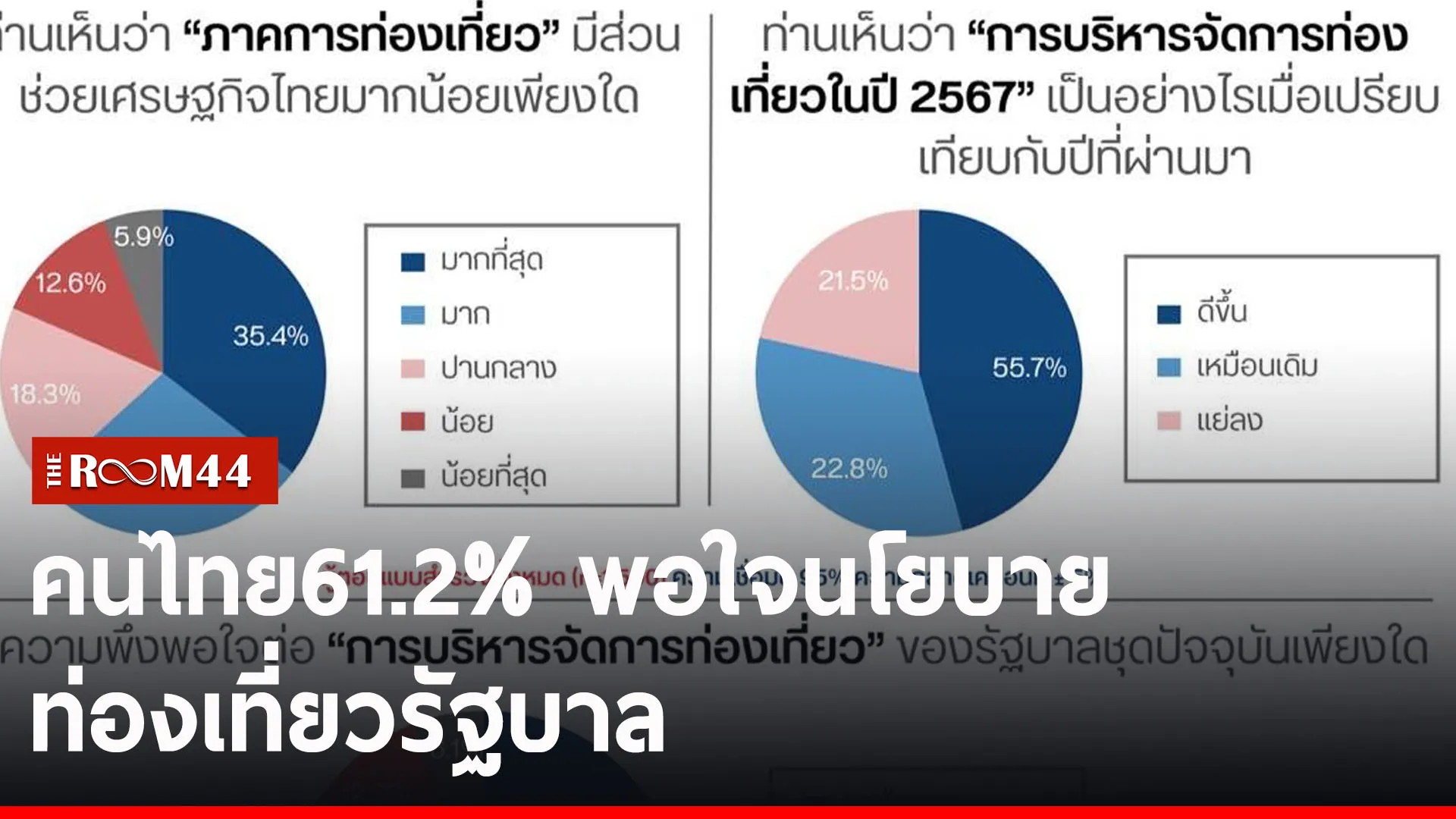 ปกข่าวไลน์-เว็บ2uyiui