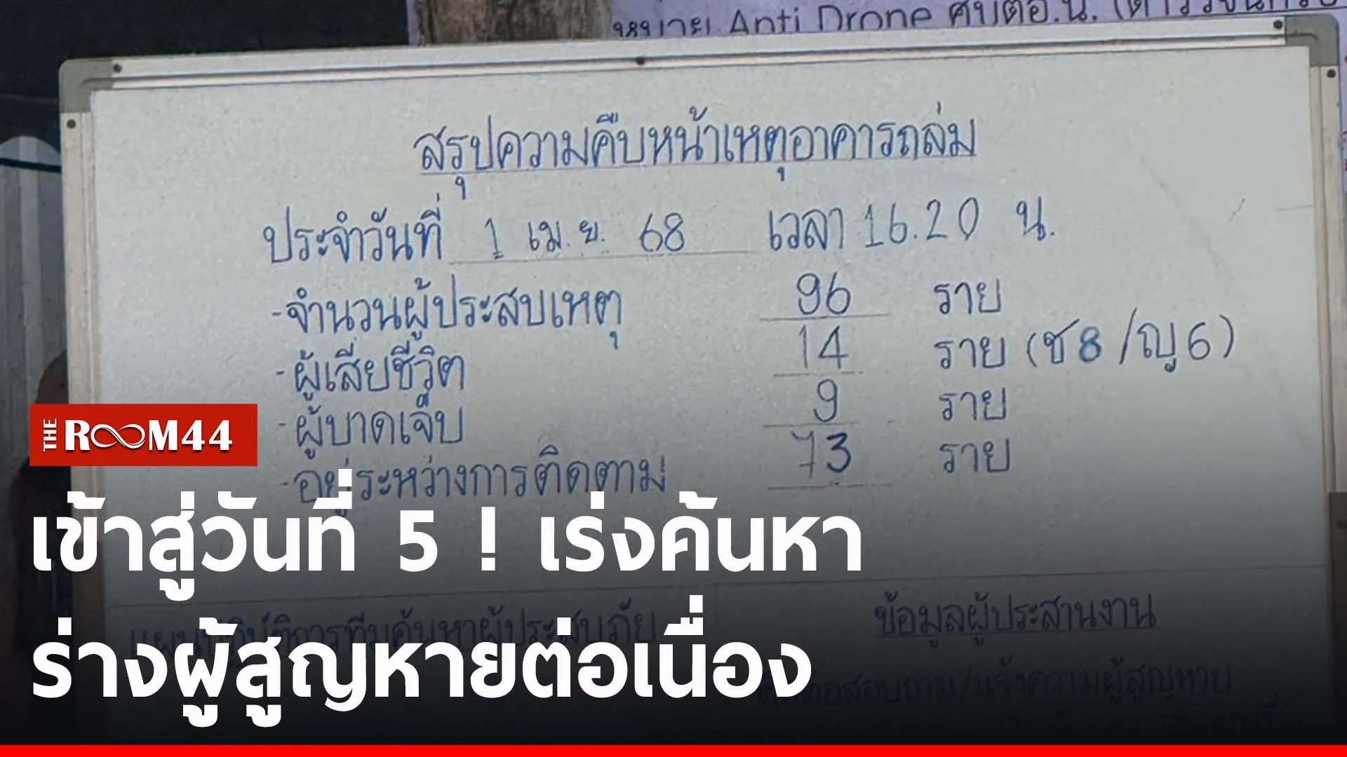 ปกข่าวไลน์-เว็บ2ยรนย
