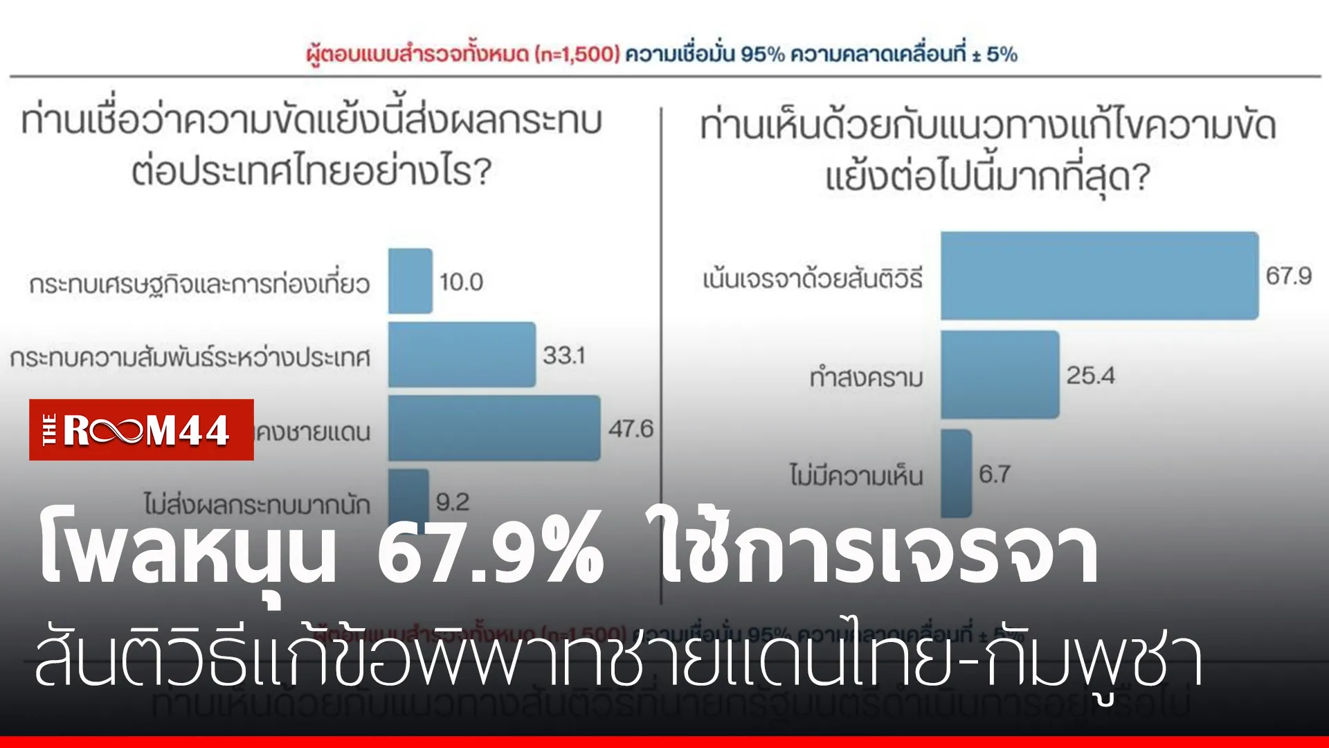 ปกข่าวไลน์-เว็บมาก-Recovered44