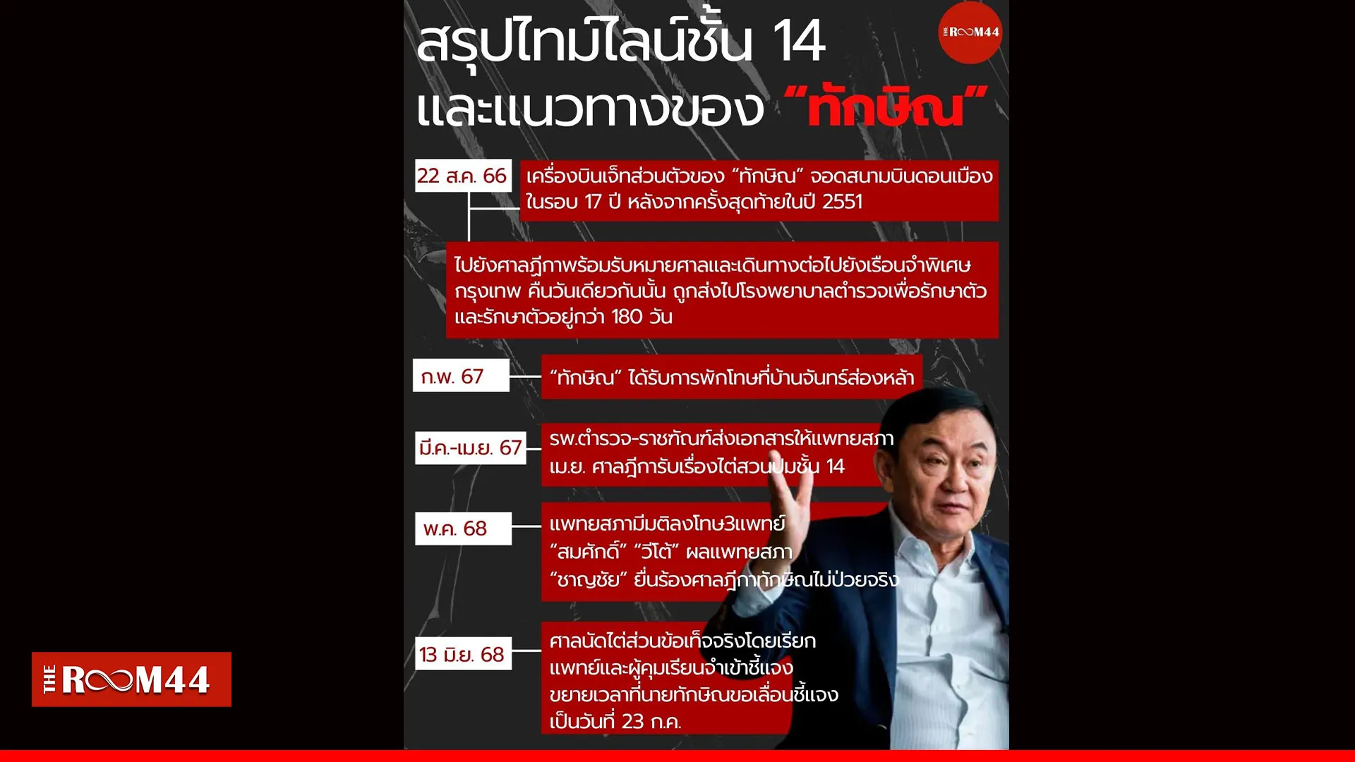 ปกข่าวไลน์-เว็บมาก-Recovered