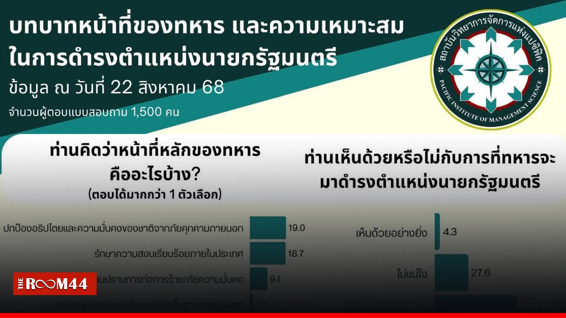 ปกข่าวไลน์-เว็บมากcopyุึุึ