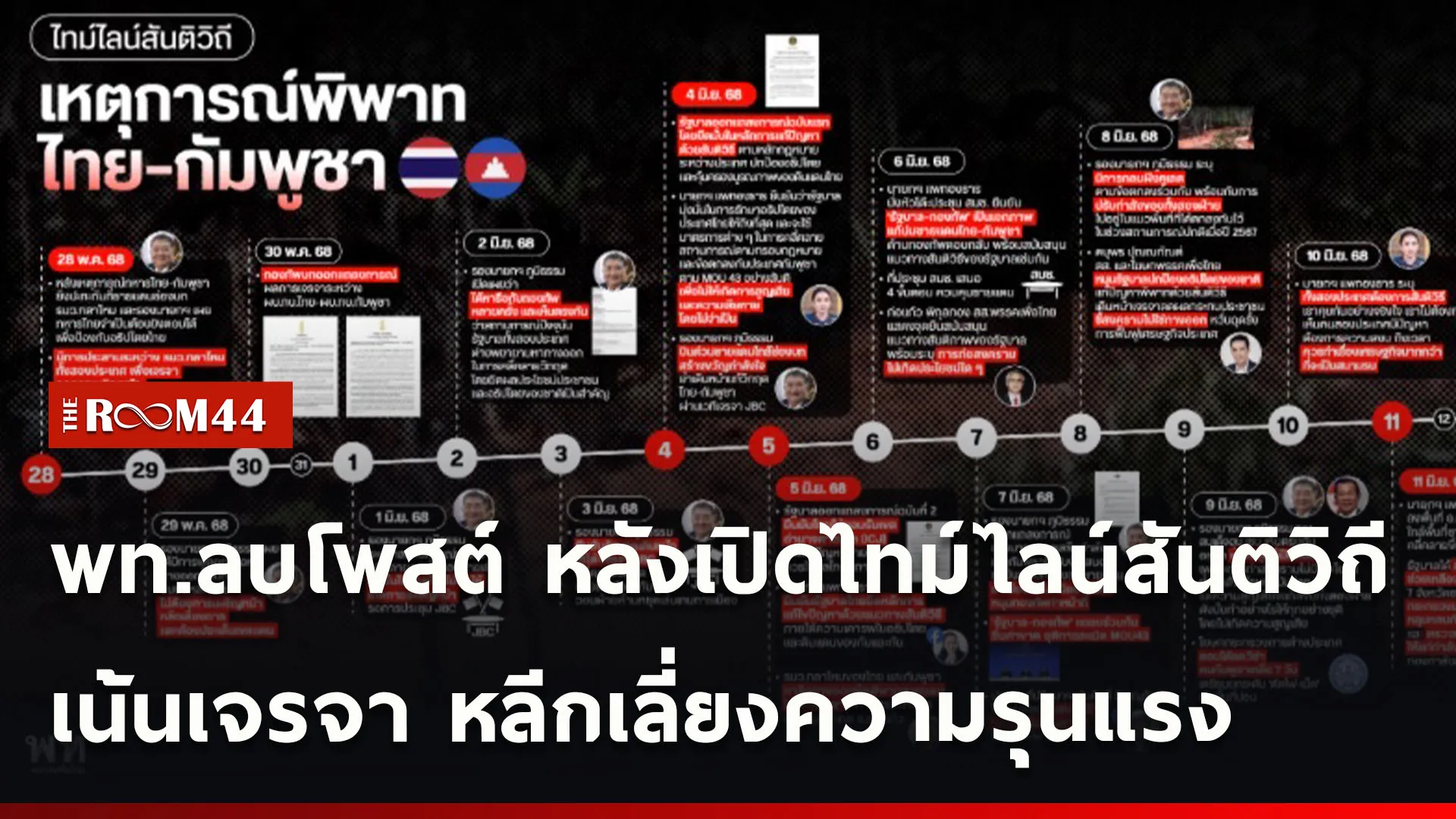 ปกข่าวไลน์ใหม่เว็บ-Recovered