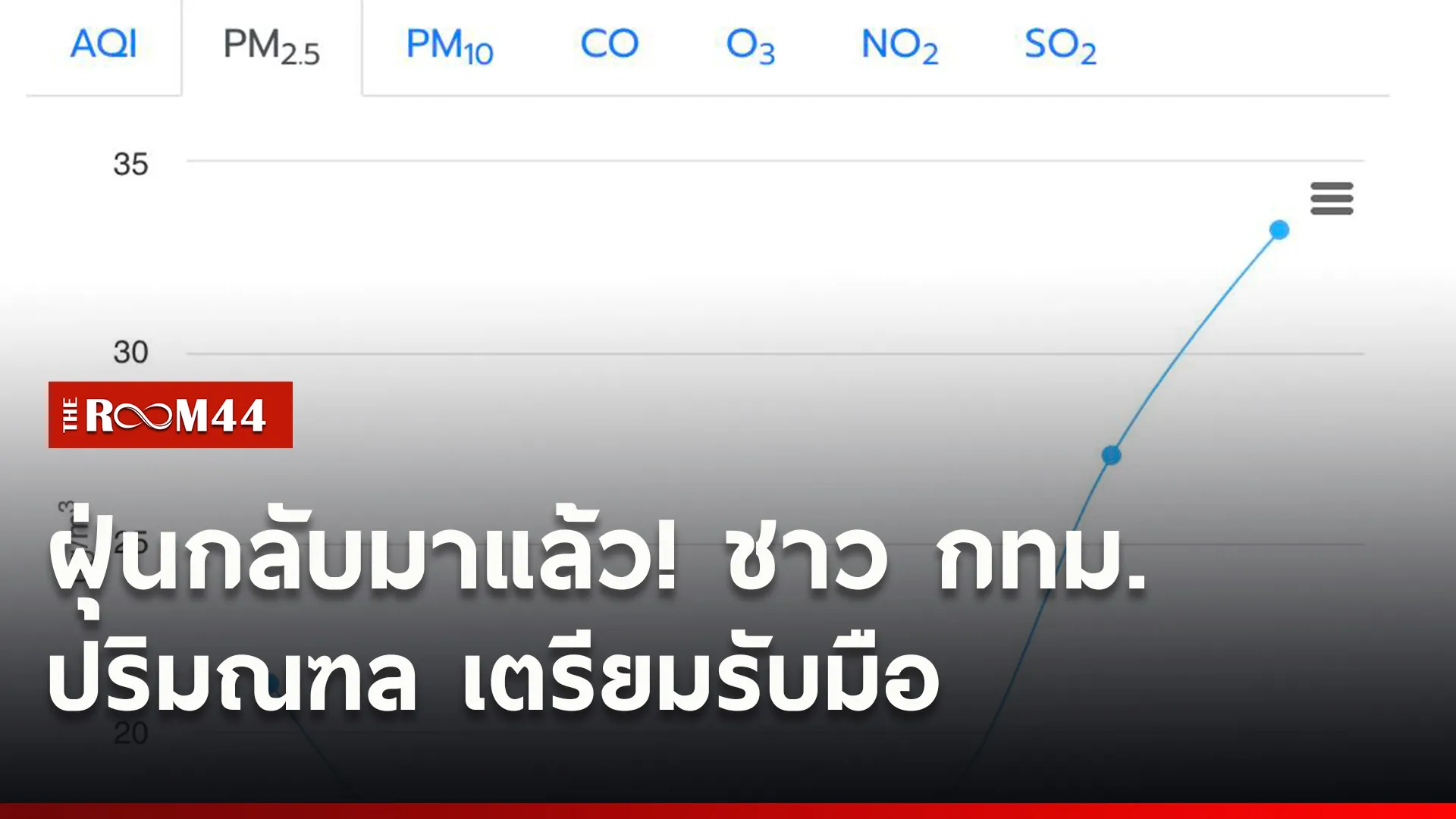 ปกข่าวไลน์ใหม่เว็บ0