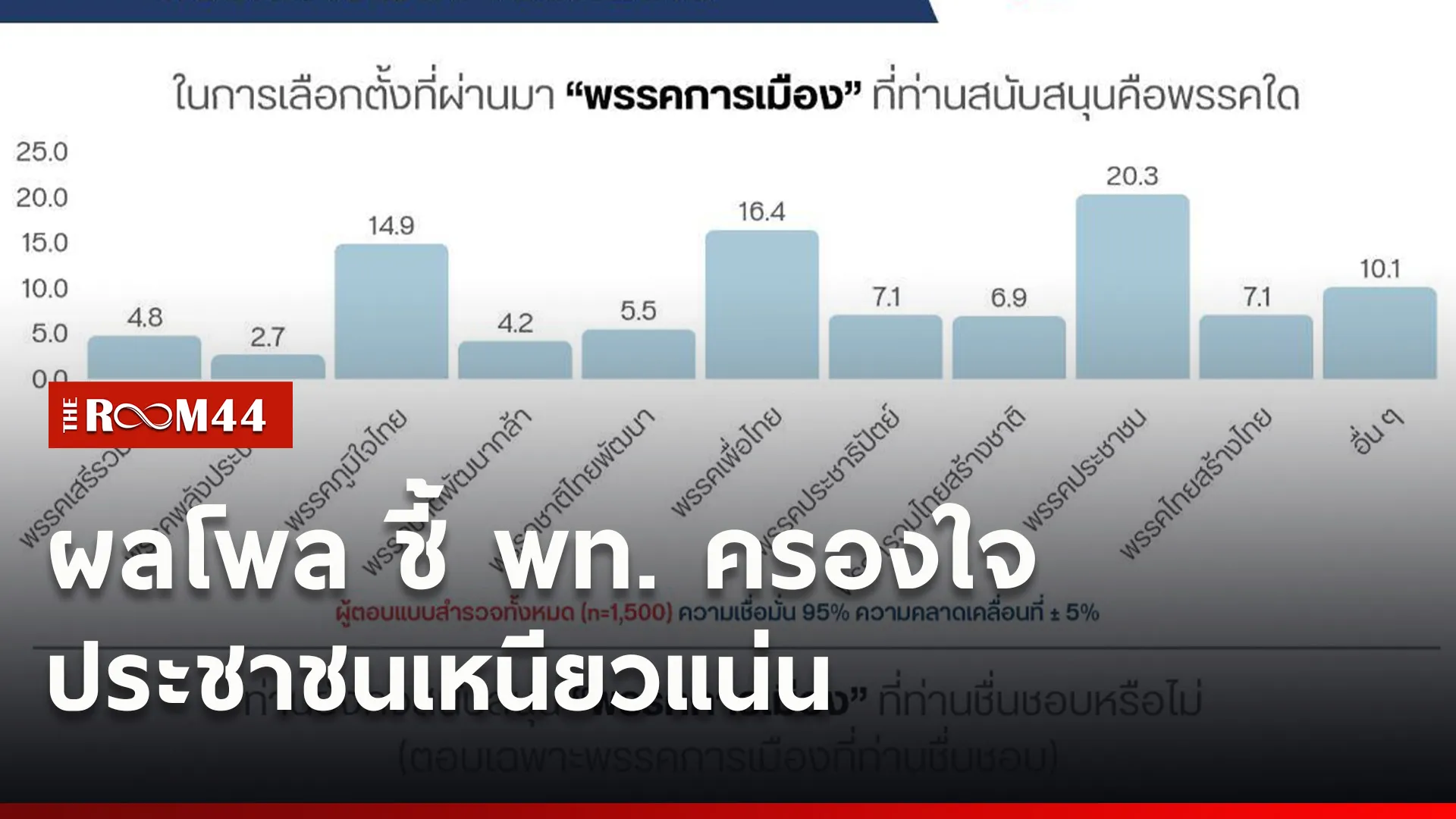 ปกข่าวไลน์ใหม่เว็บ4