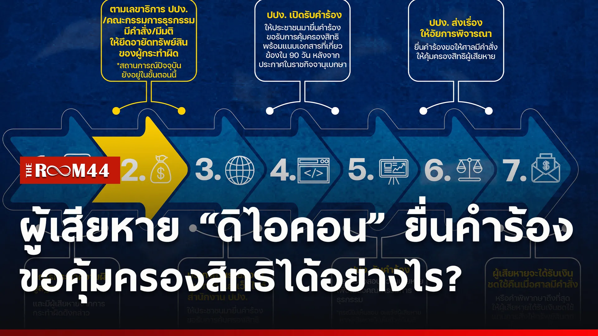 ปกข่าวไลน์ใหม่เว็บ8
