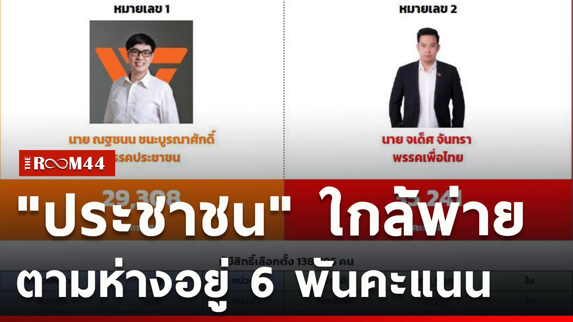 ปกข่าวไลน์ใหม่เว็บcopy