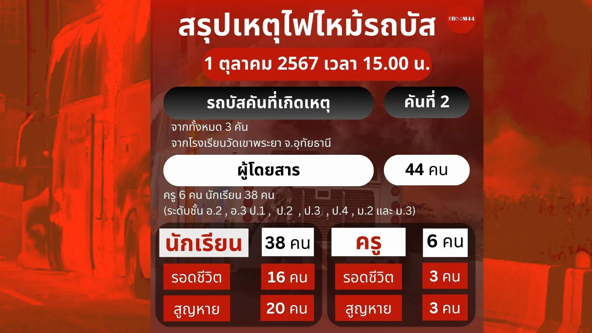 ปกข่าวไลน์ใหม่เว็บcopy