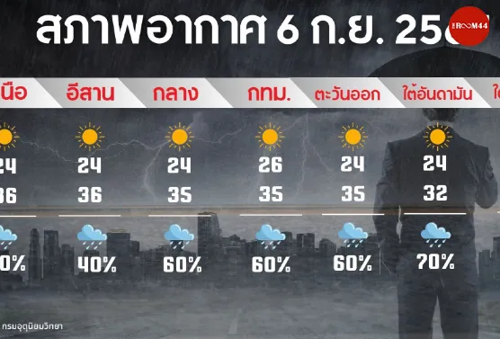 ปกหน้าเว็บใหม่copy