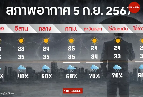 หน้าข่าว