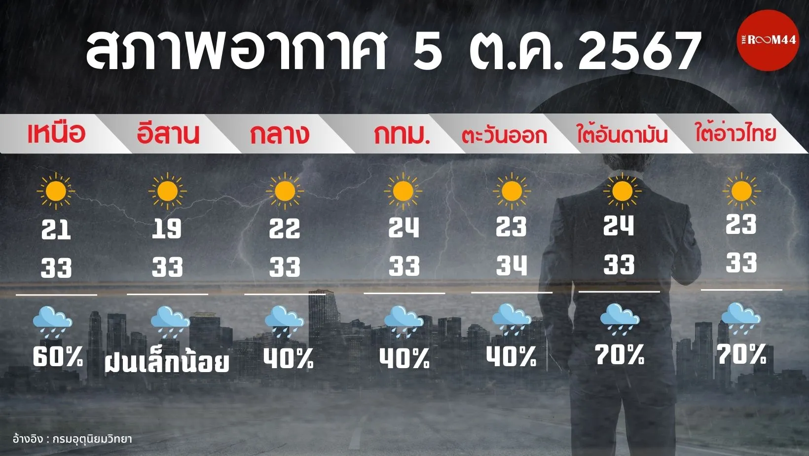 อุตุ-ทอง-น้ำมัน(เว็บ)(17)