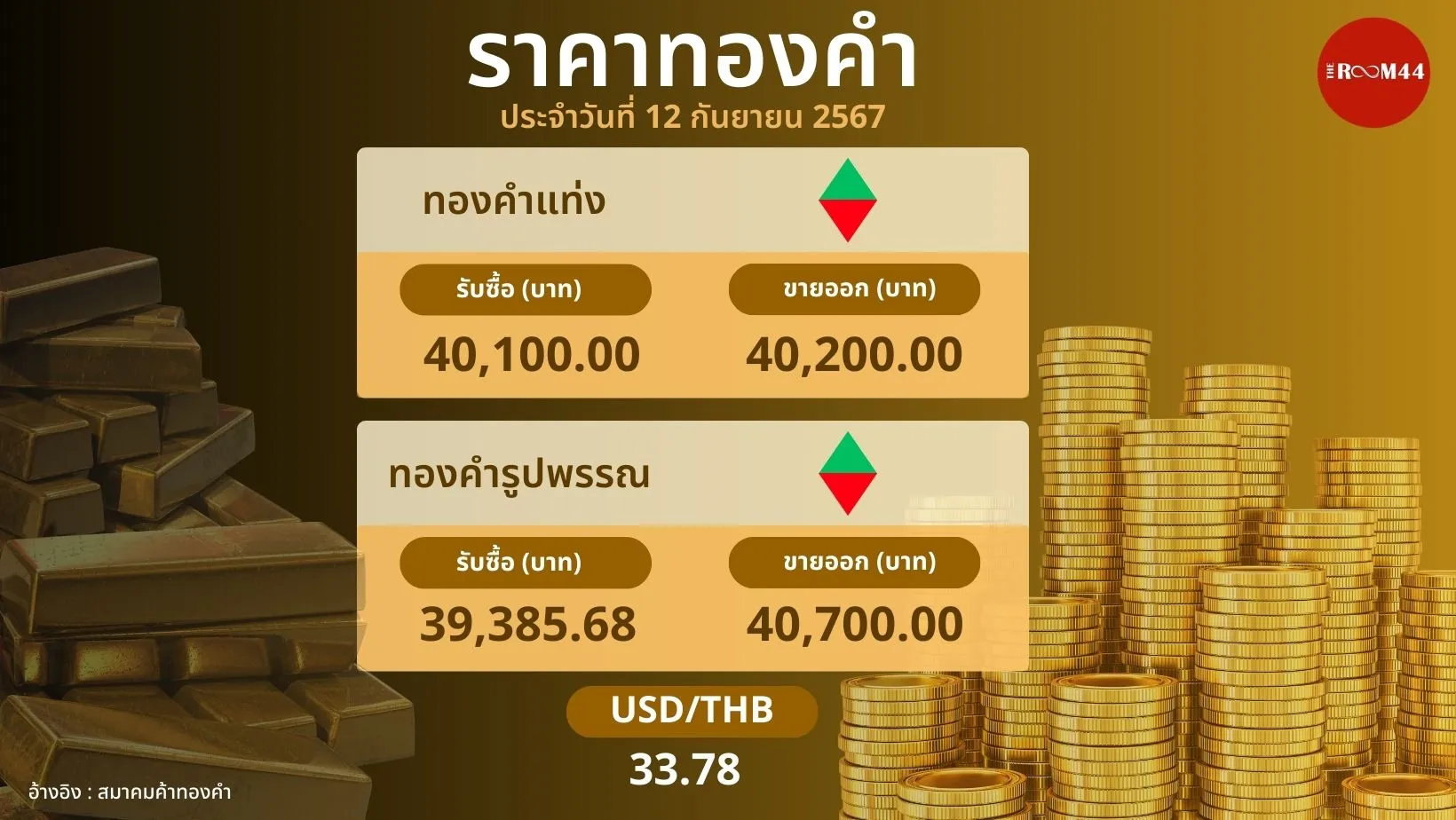 อุตุ-ทอง-น้ำมัน(เว็บ)(27)