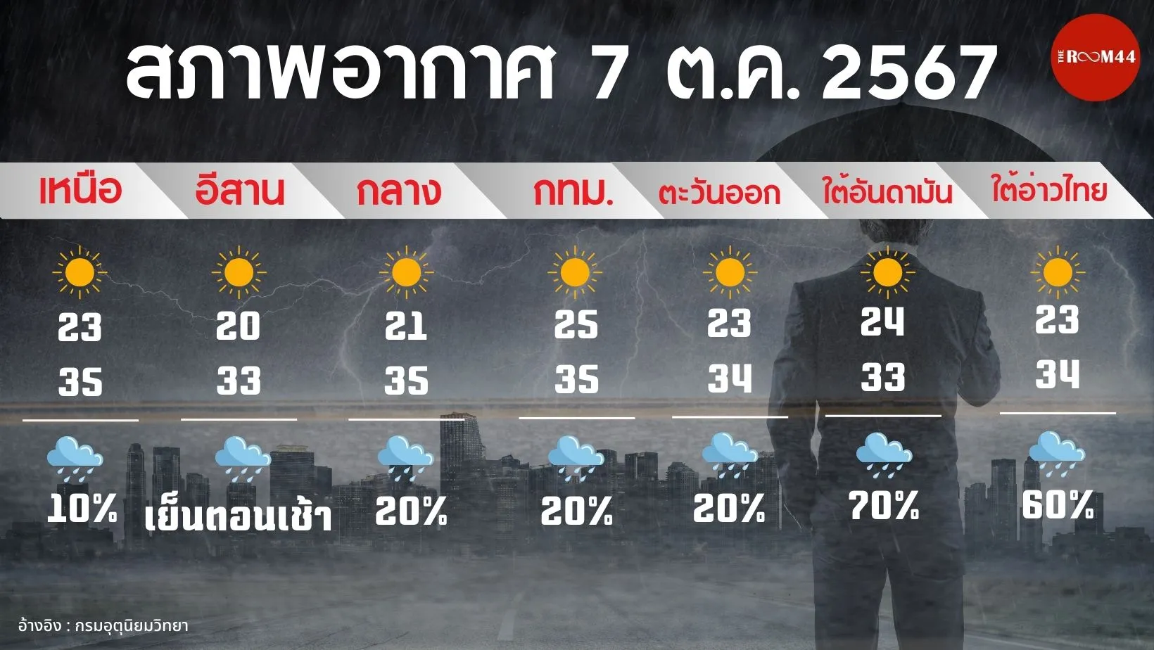อุตุ-ทอง-น้ำมัน(เว็บ)(56)
