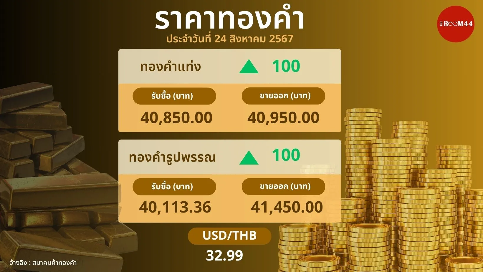 อุตุ-ทอง-น้ำมัน(เว็บ)(6)