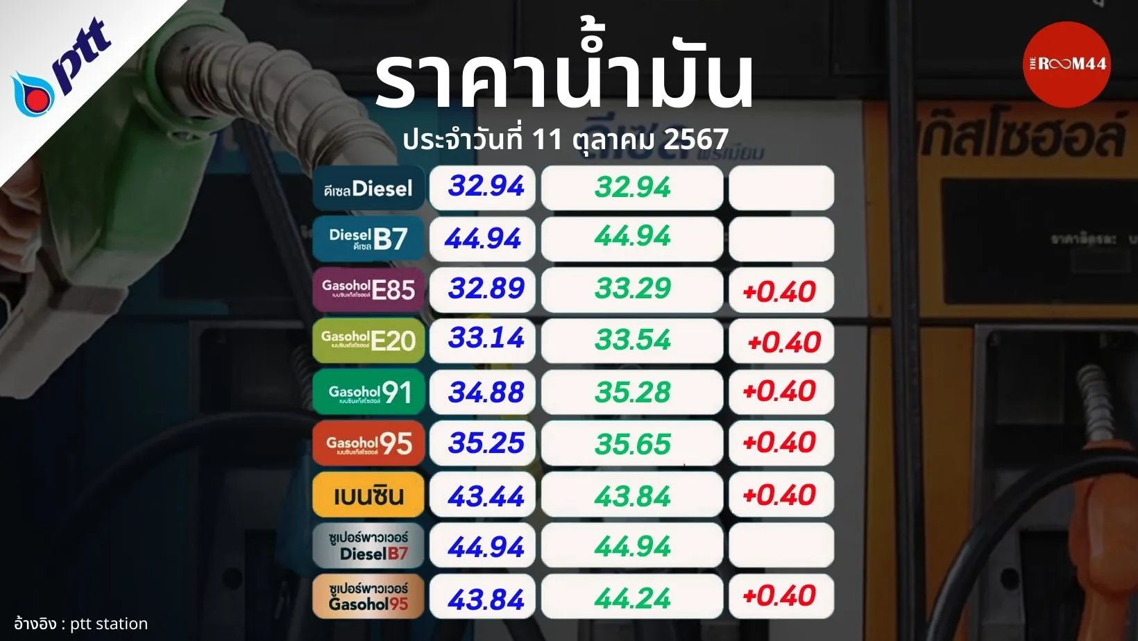 อุตุ-ทอง-น้ำมัน(เว็บ)(63)
