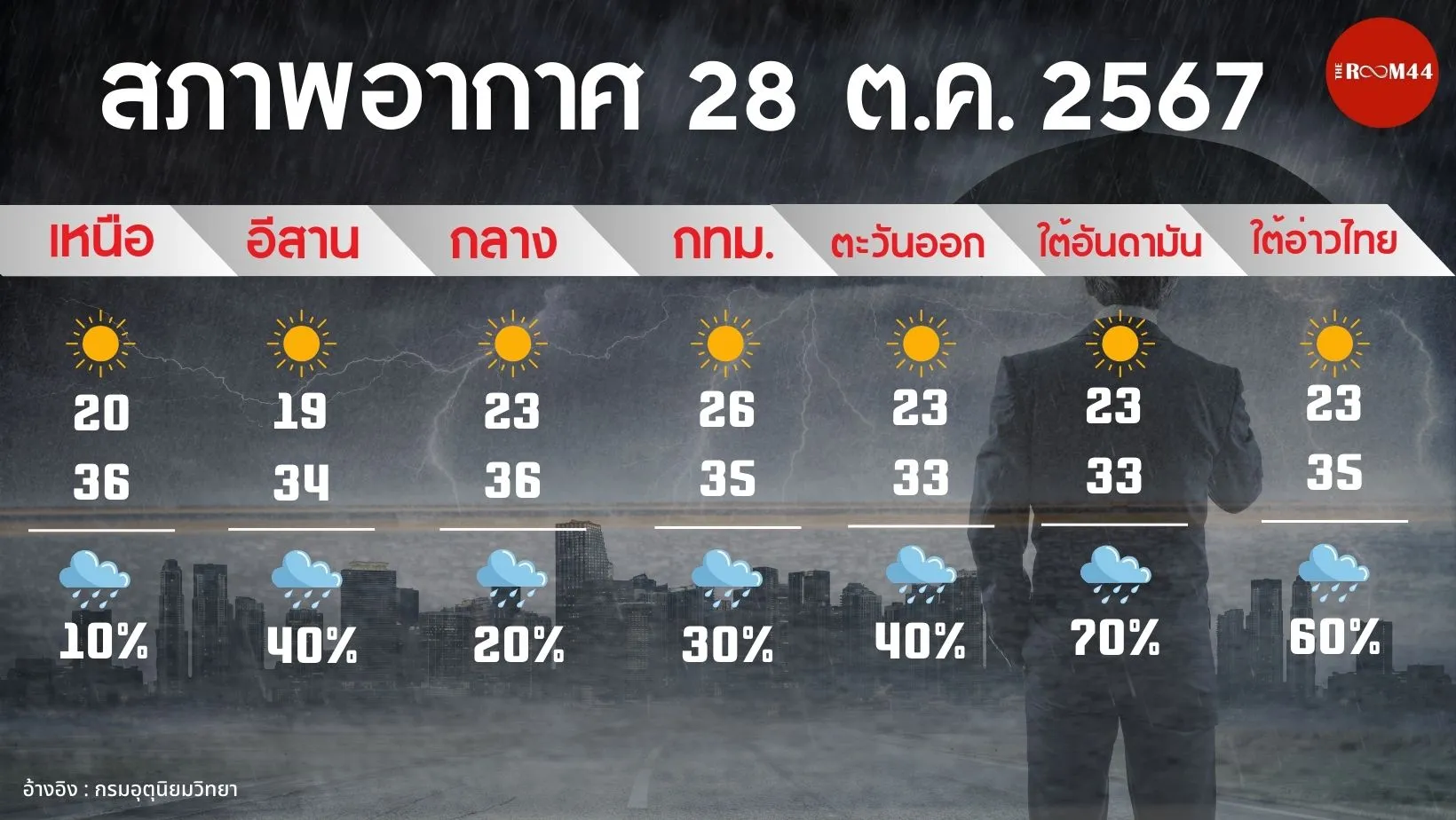 อุตุ-ทอง-น้ำมัน(เว็บ)(68)