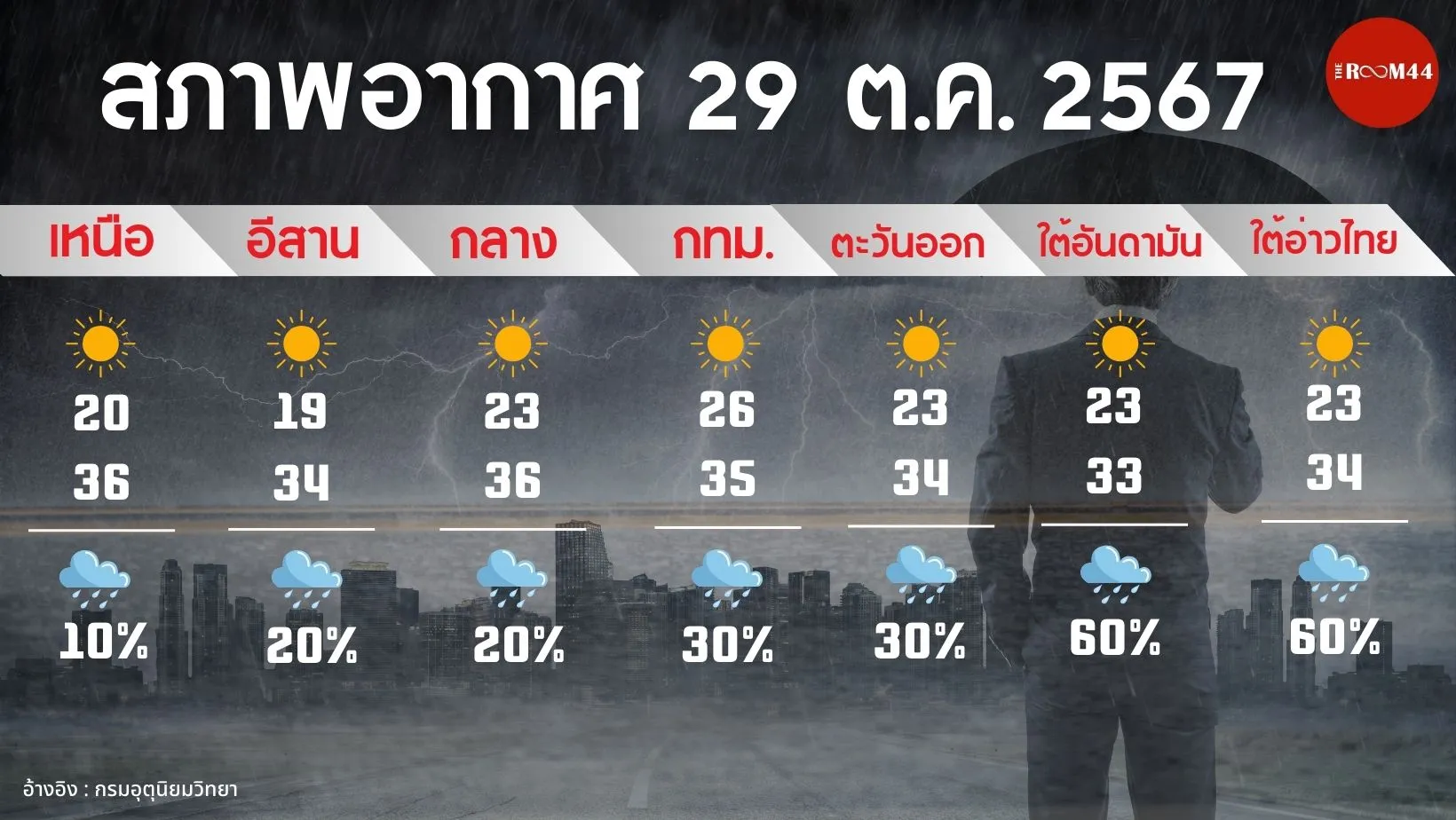 อุตุ-ทอง-น้ำมัน(เว็บ)(70)
