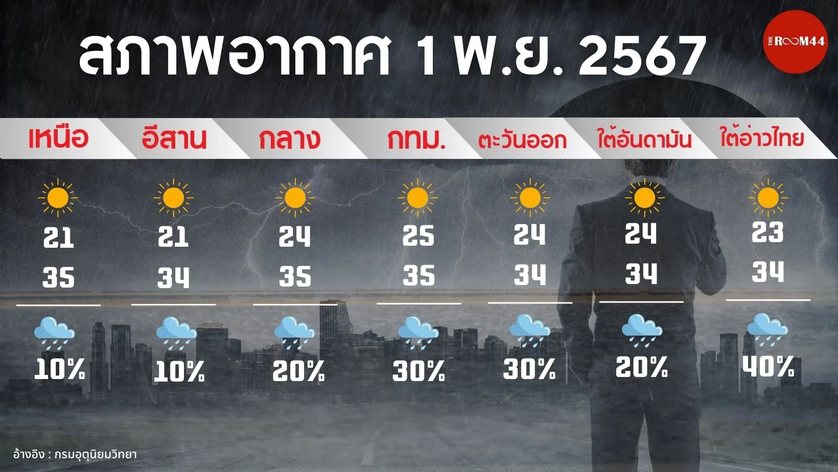 อุตุ-ทอง-น้ำมัน(เว็บ)(78)