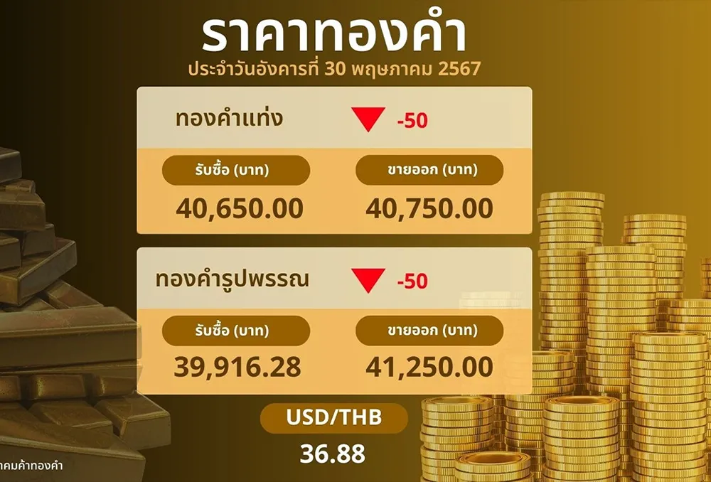 เศรษฐกิจ1