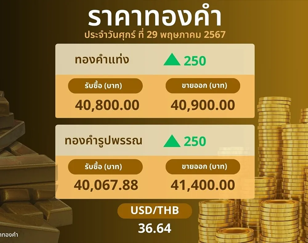 เศรษฐกิจ3