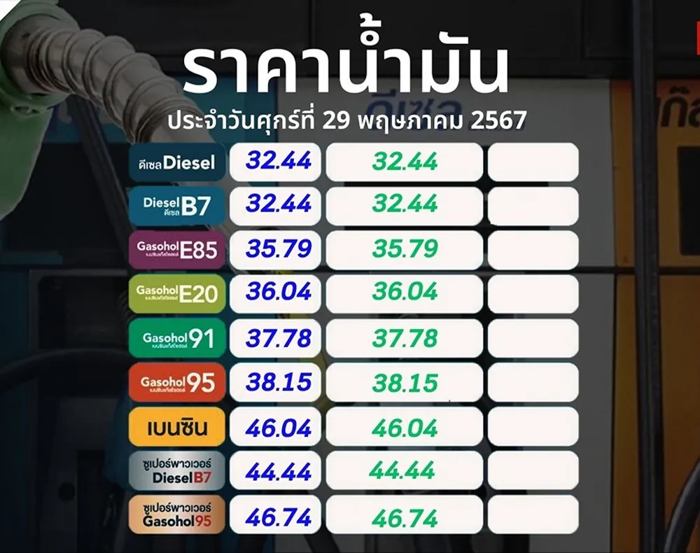 เศรษฐกิจ4