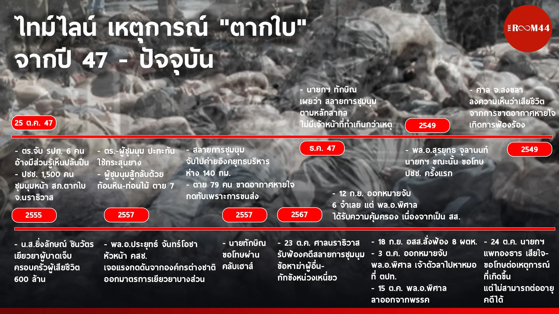 ไลฟ์สไตล์ไลน์ใหม่55