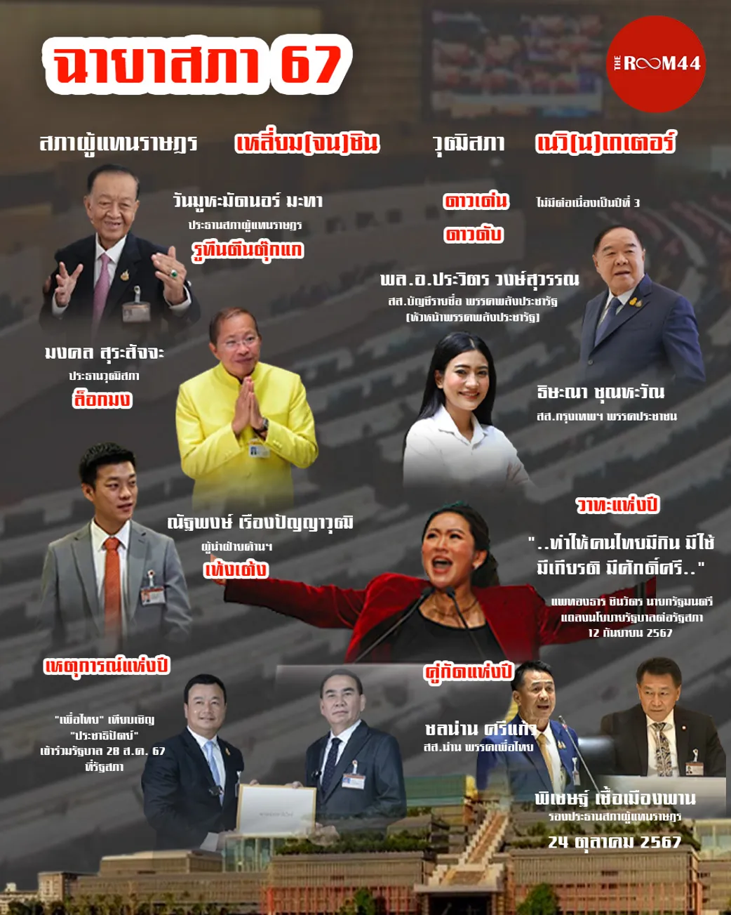 ฉายาสภา67