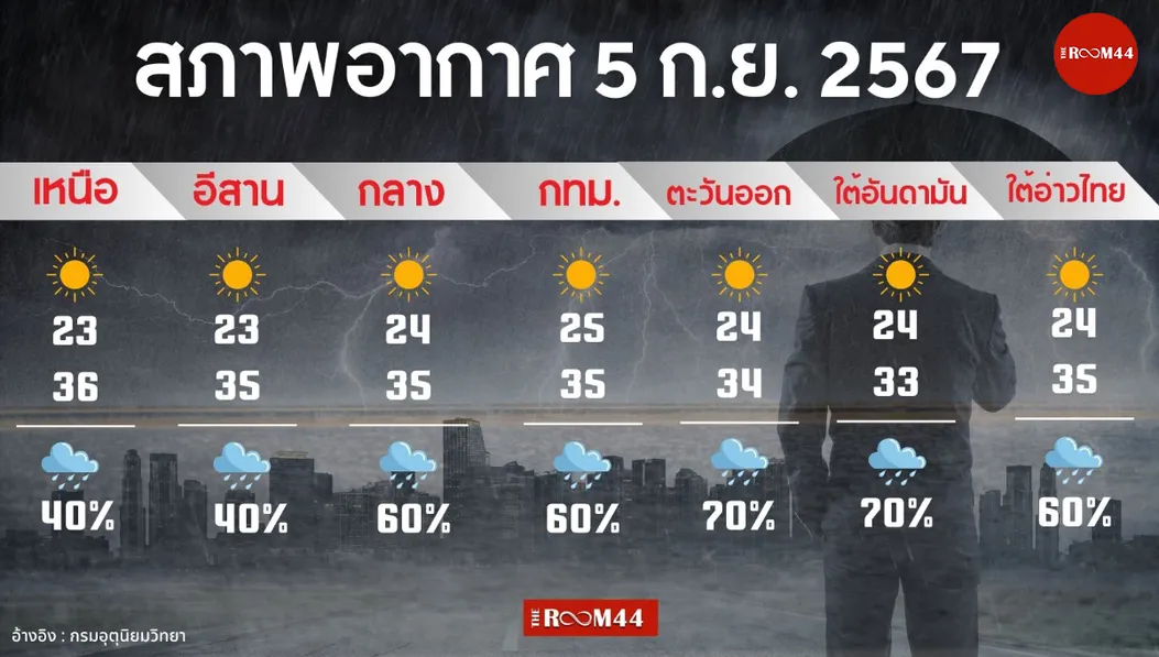 ในข่าว