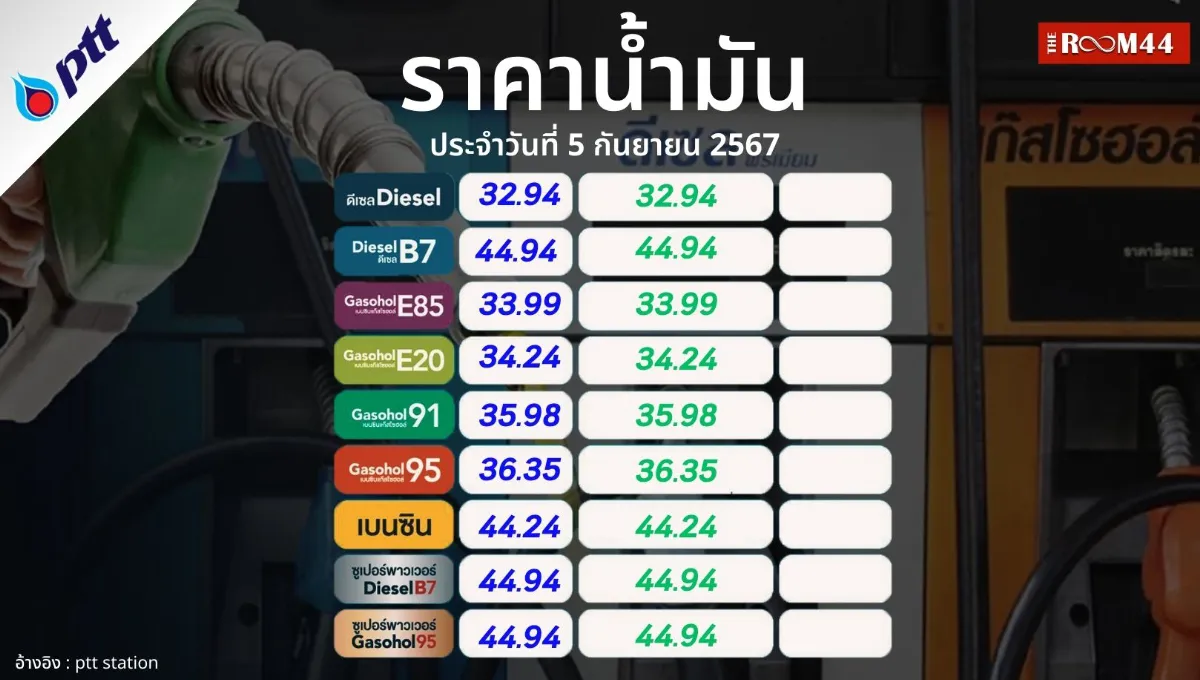 ในข่าว