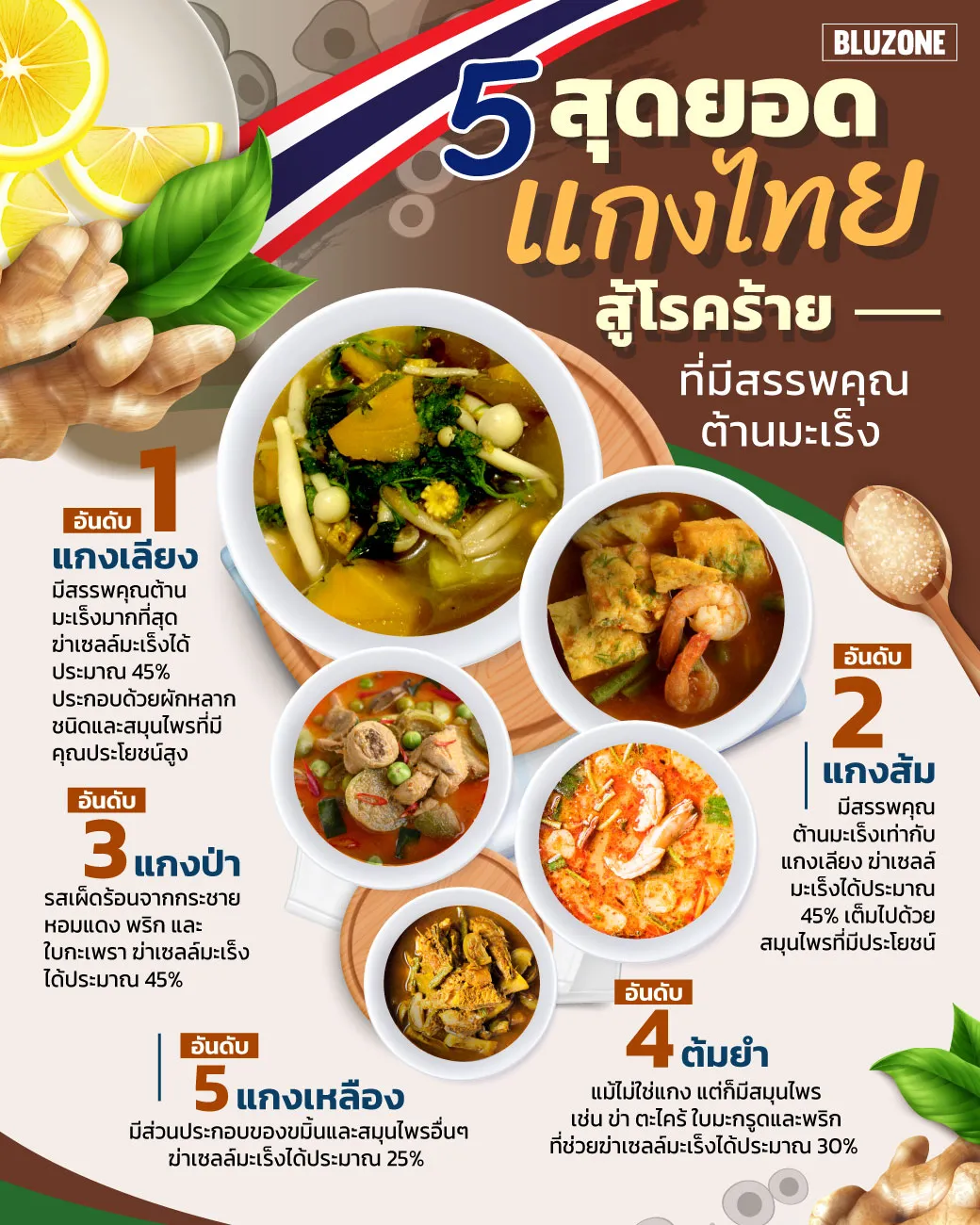 5สุดยอดแกงไทยสู้โรคร้าย