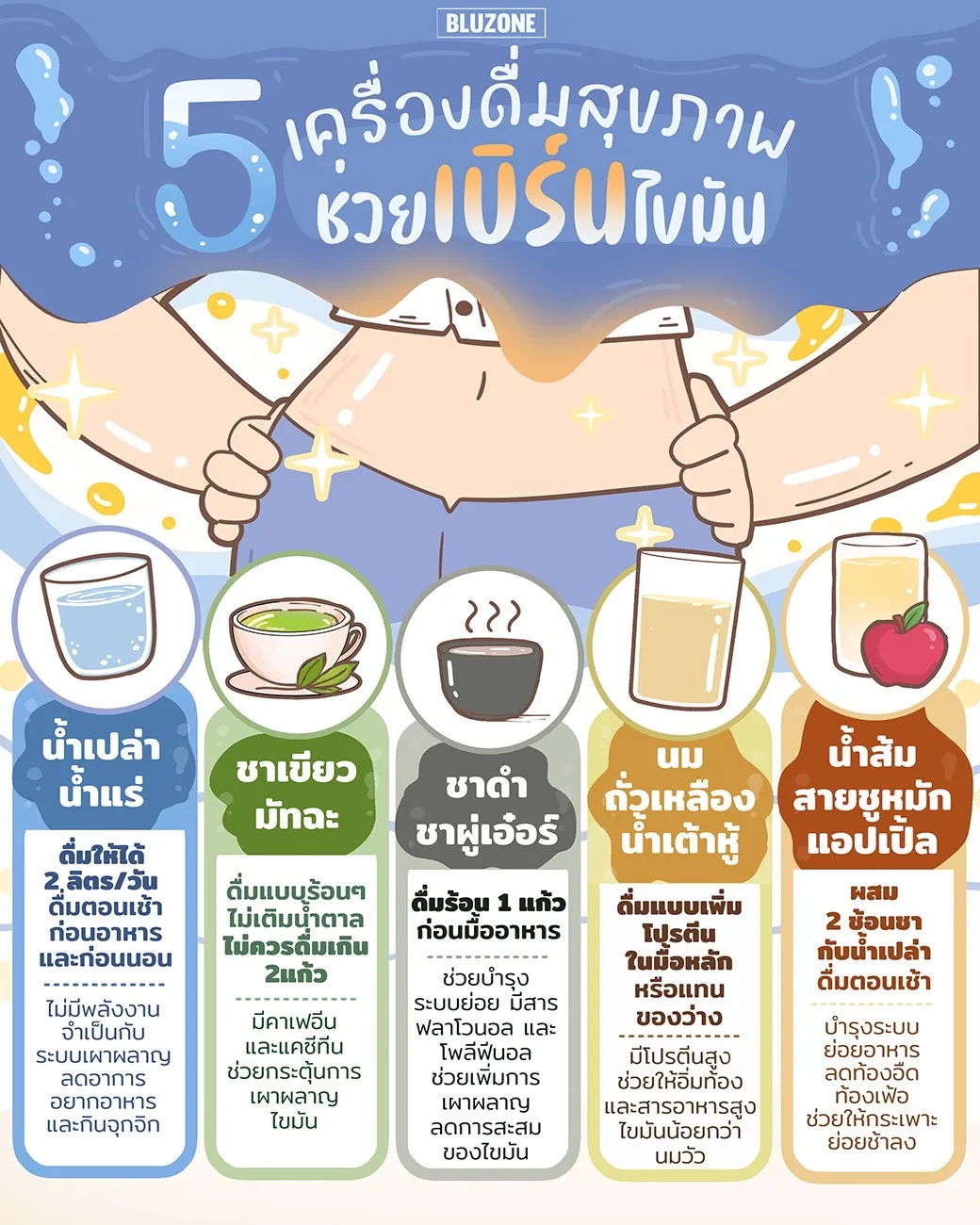 ลดน้ำหนักดื่มอะไรดี
