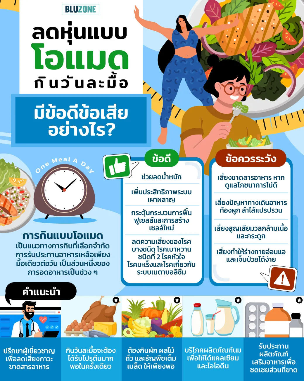 ลดหุ่นแบบโอแมดกินวันละมื้อ