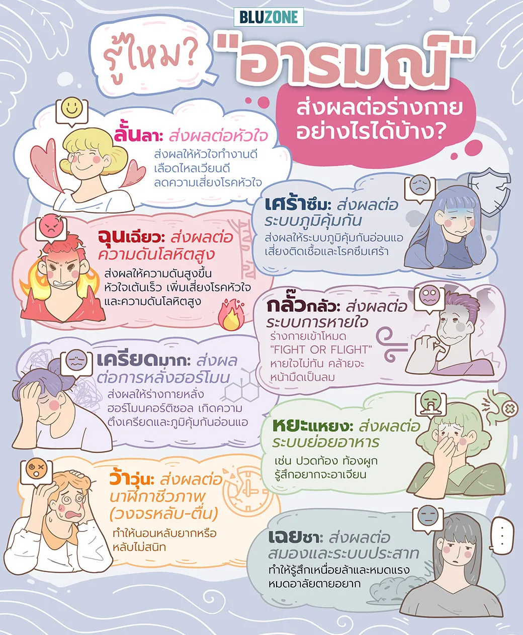 อารมณ์ส่งผลต่อร่างกาย