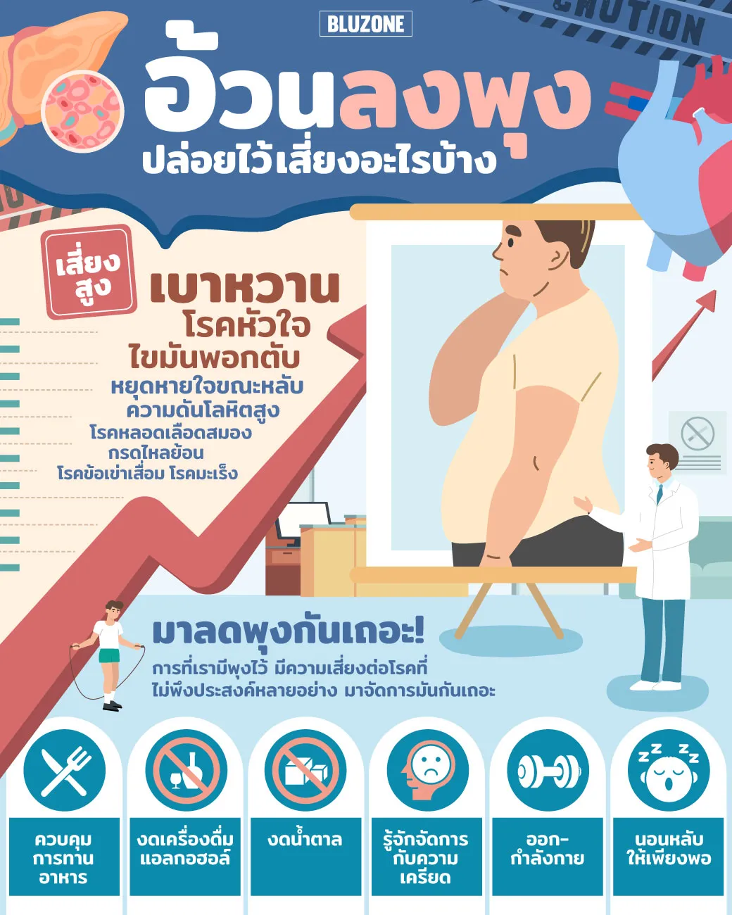 อ้วนลงพุงปล่อยไว้เสี่ยงอะไรบ้าง