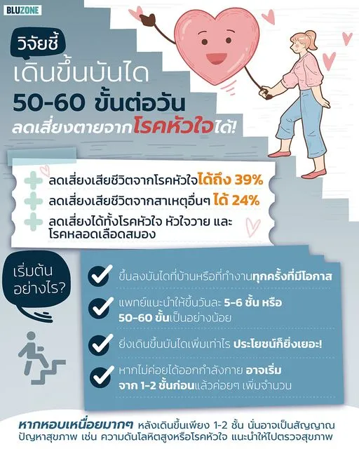 เดินขึ้นบันได50-60ขั้นต่อวัน