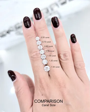 DiamondCaratSizeComparisononHand
