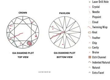 GIA-diamond-plot