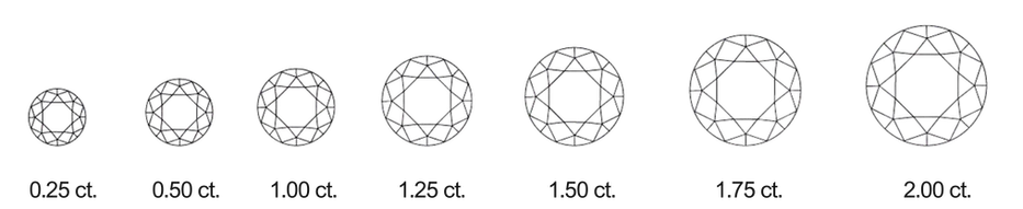 diamond-carat-size-chart