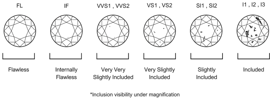 diamond-clarity-grading-scale