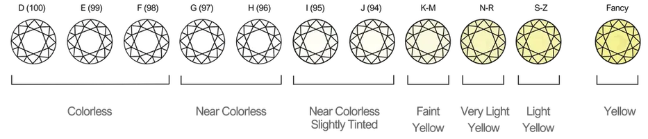 diamond-color-scale-chart