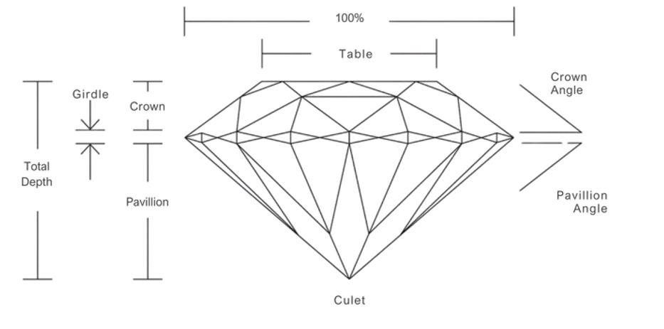 diamond-cut-proportions-diagram