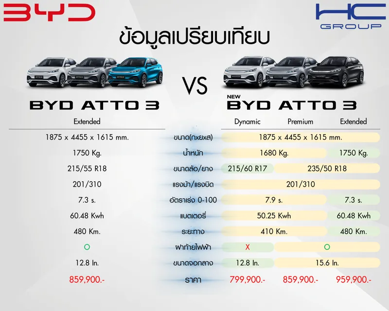 byd-atto3-my23-vs-byd-atto3-my24