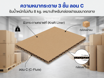 ความหนาลอนC