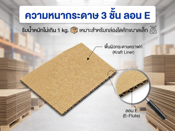 ความหนาลอนE