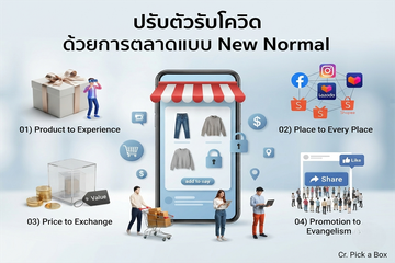 ปรับตัวรับโควิดด้วยการตลาดแบบNewNomal