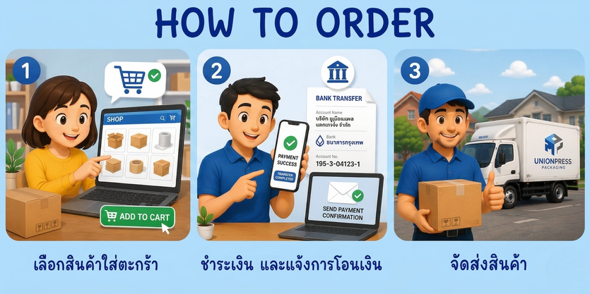 วิธีการสั่งซื้อ1
