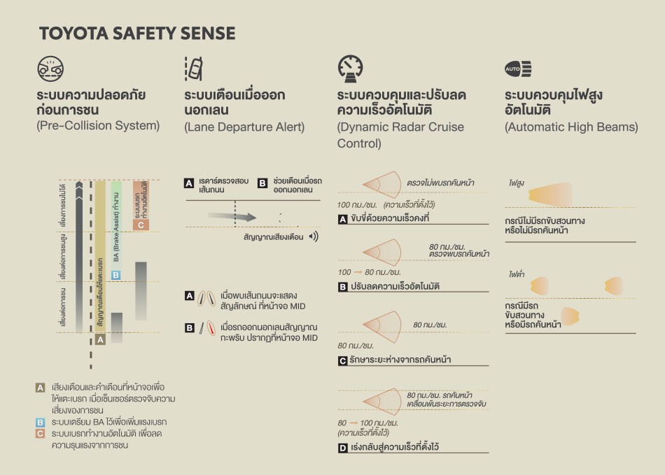 13Safety
