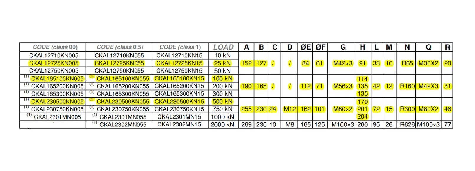 LOAD CELL KAL Force Transducer