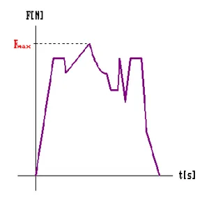 TMFP2