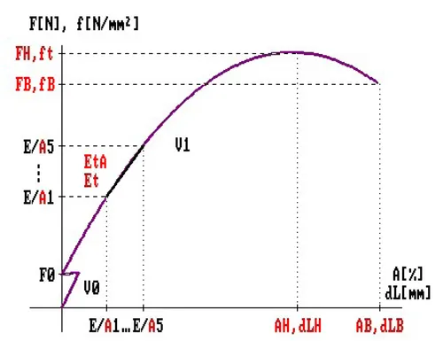 HO2
